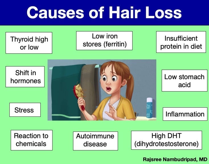 Hair Loss – OC Integrative Medicine