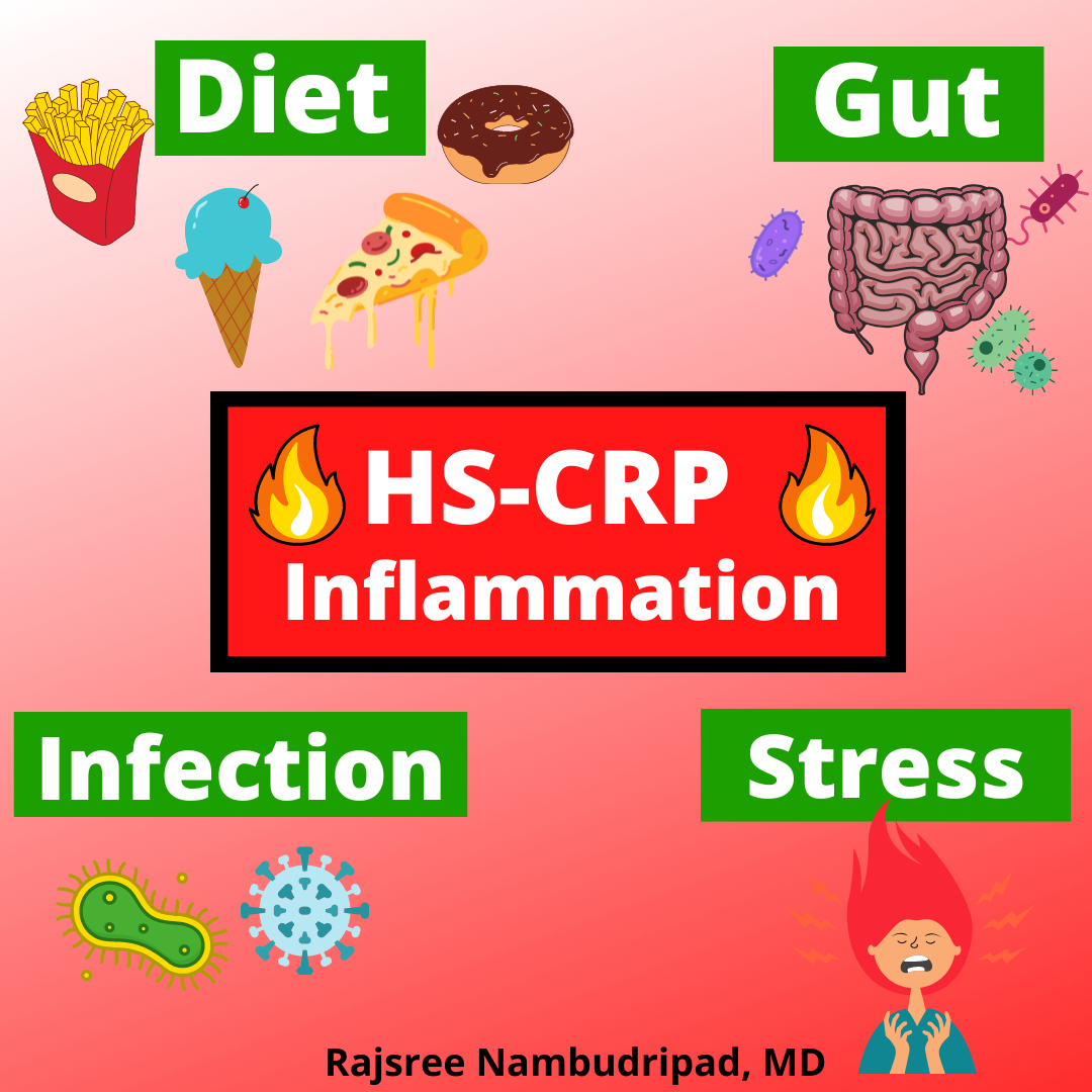 what-s-your-hs-crp-oc-integrative-medicine